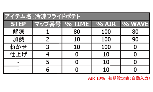 調理例
